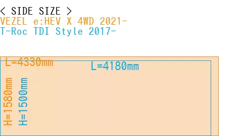 #VEZEL e:HEV X 4WD 2021- + T-Roc TDI Style 2017-